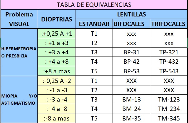 Tabla de orificios