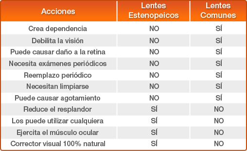 Burlas Evaporar proyector Visiontrainer Argentina